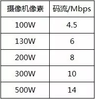 丰润达：无线网桥能带多少个摄像头？