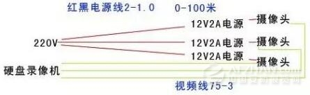 节约工程成本 监控摄像机有哪几种供电方式