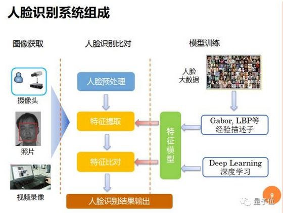 春运刷脸检票系统为何来自日本公司？