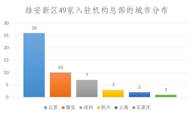 为什么说雄安会成为中国智慧城市建设新样板