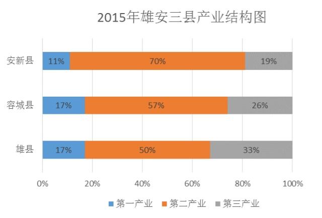 为什么说雄安会成为中国智慧城市建设新样板