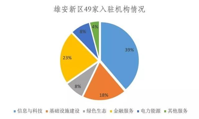 为什么说雄安会成为中国智慧城市建设新样板