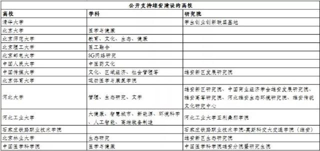 为什么说雄安会成为中国智慧城市建设新样板