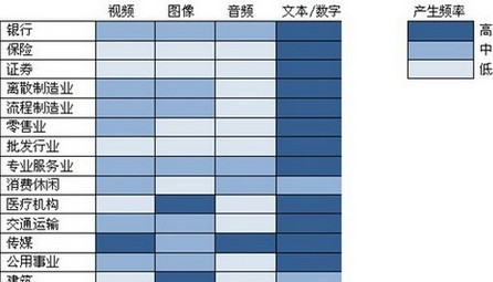 安防大数据的价值几何 谁将受益？