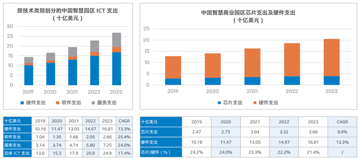 创新式智慧园区，谁不爱？