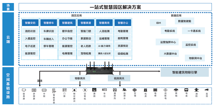 创新式智慧园区，谁不爱？