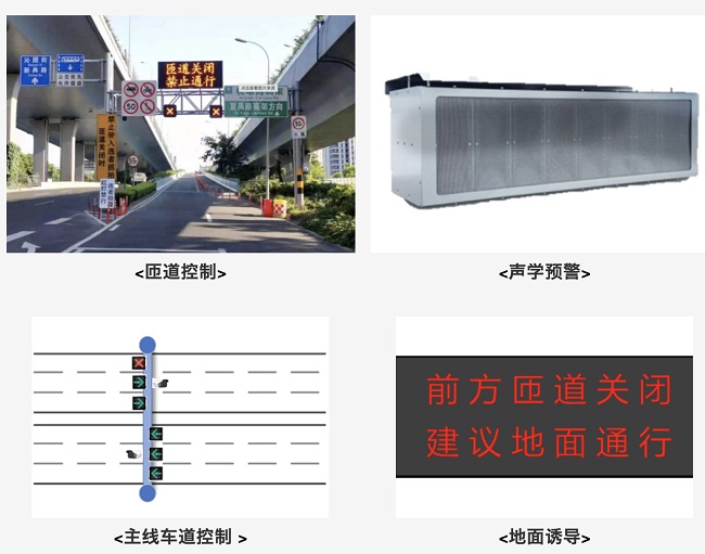 技术探讨――既有快速路智慧化提升，从哪里入手？