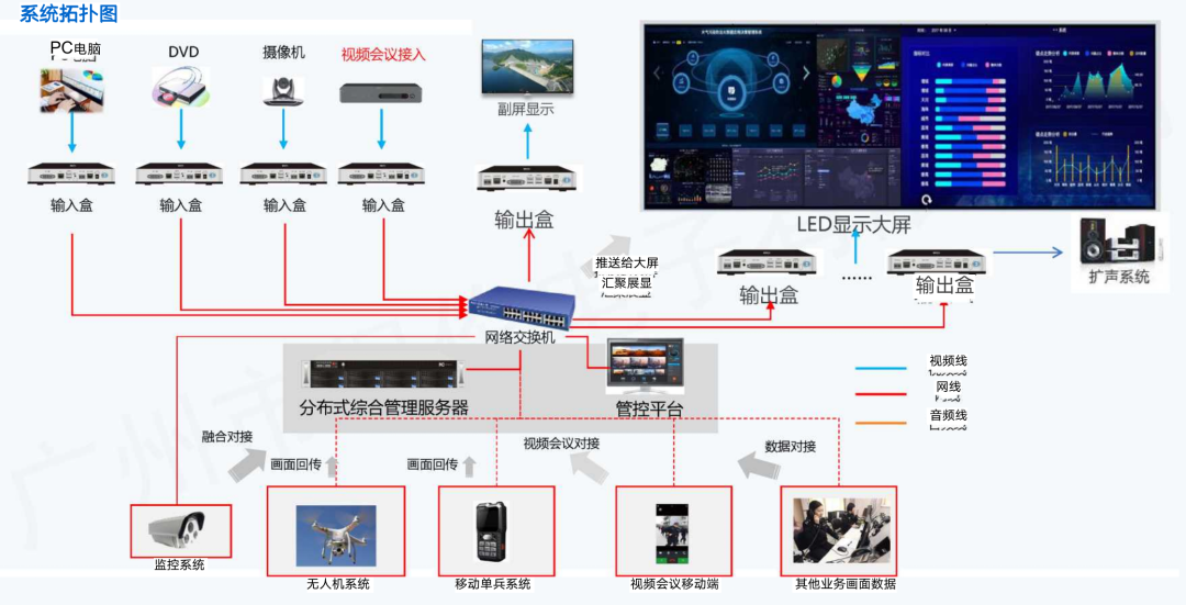 啥玩意儿，分布式在现代安防领域里是有多火呀？