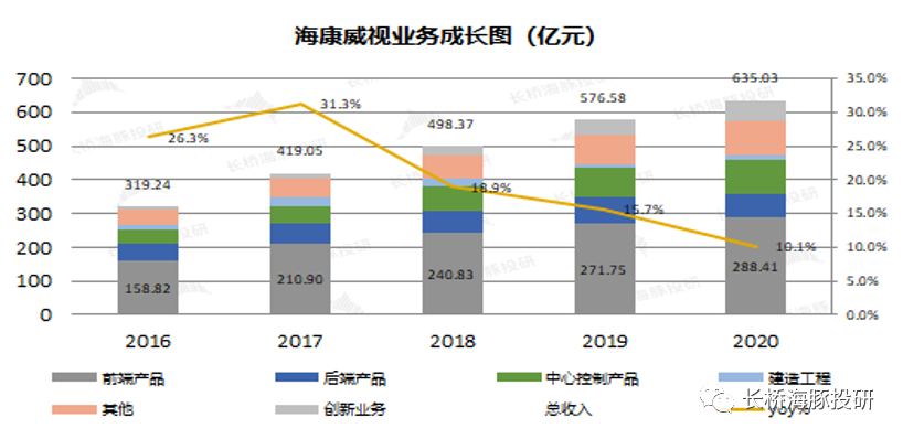 海康威视：逆势加仓“安防茅”，张坤在押注什么？