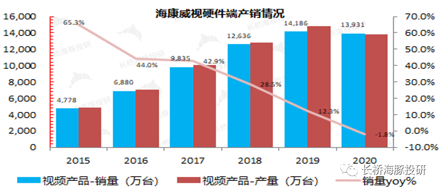 海康威视：逆势加仓“安防茅”，张坤在押注什么？