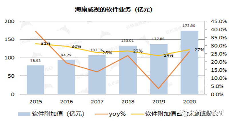 海康威视：逆势加仓“安防茅”，张坤在押注什么？