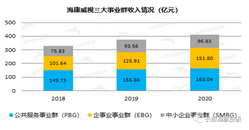 海康威视：逆势加仓“安防茅”，张坤在押注什么？