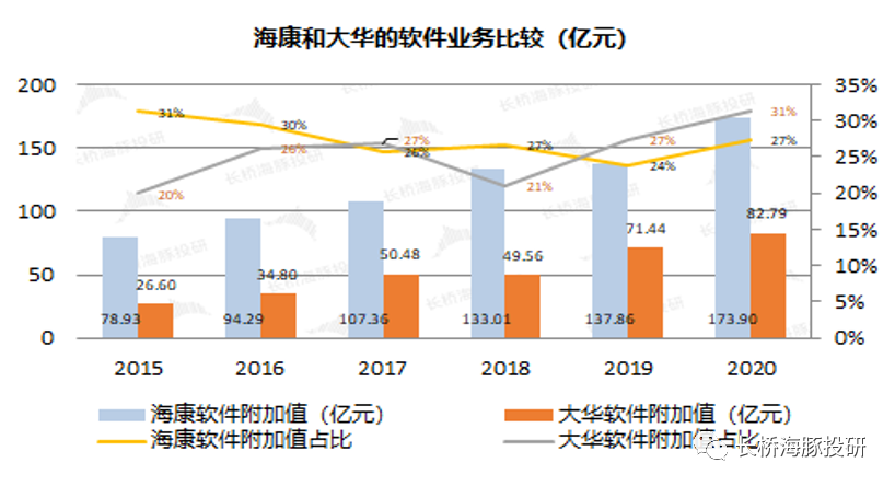 海康威视：逆势加仓“安防茅”，张坤在押注什么？