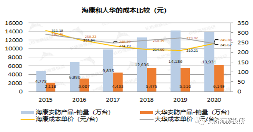 海康威视：逆势加仓“安防茅”，张坤在押注什么？