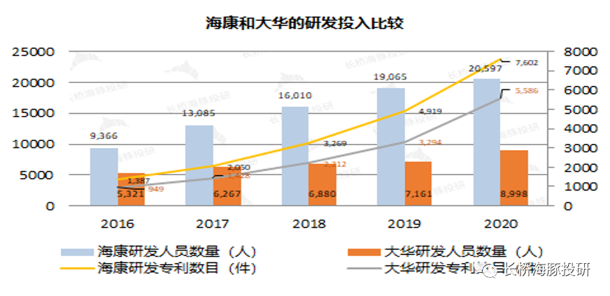 海康威视：逆势加仓“安防茅”，张坤在押注什么？