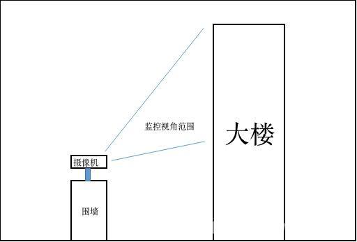 高空抛物或将入刑 视频监控如何掌握“一手资料”？