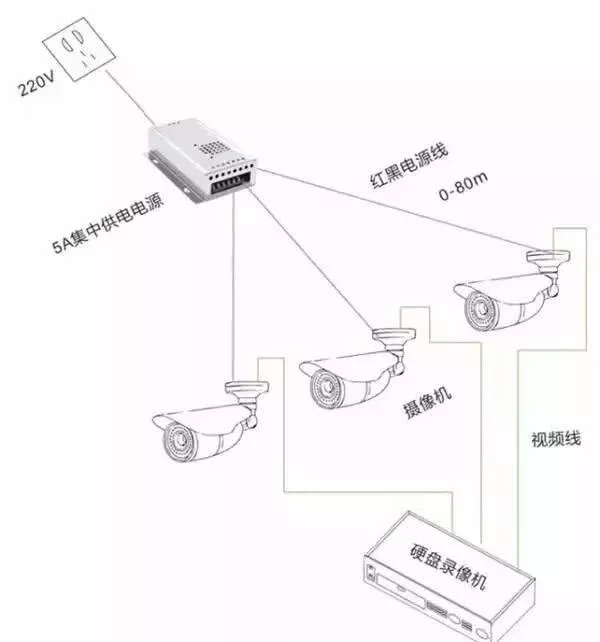 飞畅科技教你该如何合理选择安防监控摄像机的供电方式？