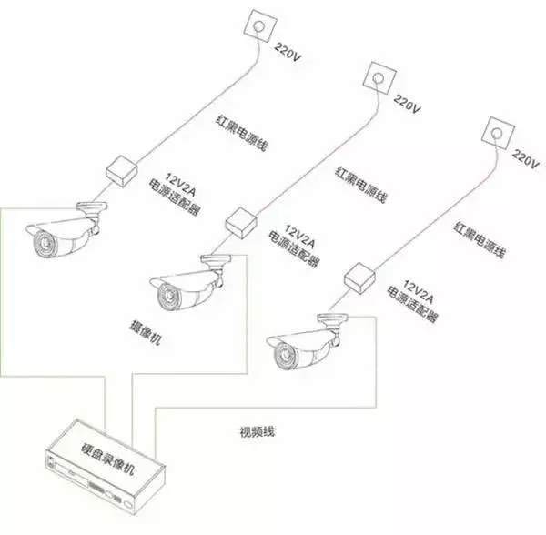 飞畅科技教你该如何合理选择安防监控摄像机的供电方式？