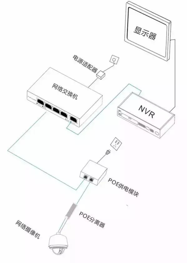 飞畅科技教你该如何合理选择安防监控摄像机的供电方式？