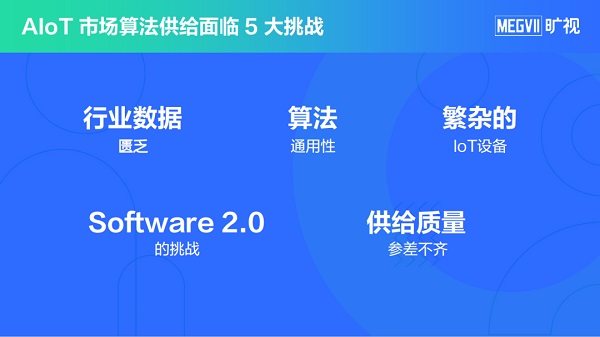 加速 AI 与实体经济融合，旷视算法量产助力解决“多重”难题