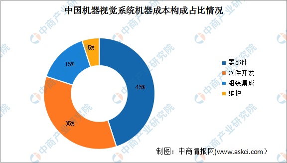 机器视觉成百亿热门新赛道 行业前景如何？