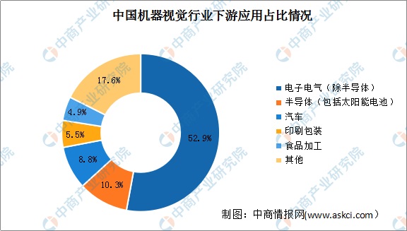 机器视觉成百亿热门新赛道 行业前景如何？