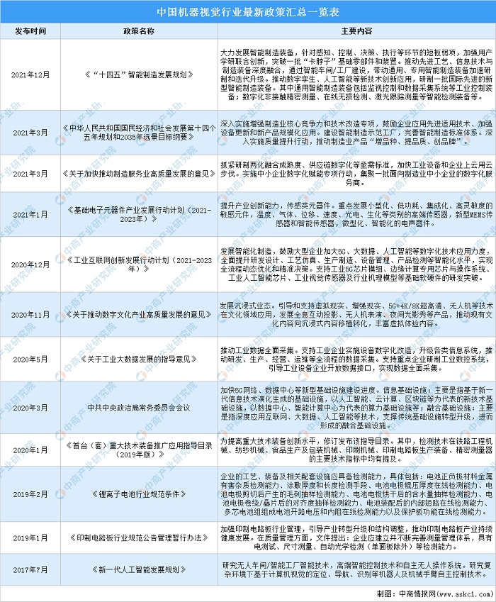 机器视觉成百亿热门新赛道 行业前景如何？