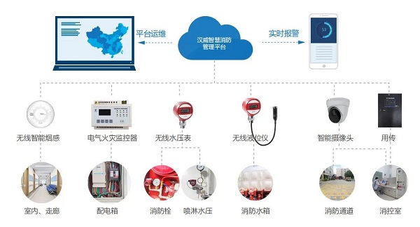 汉威科技：医院智慧消防如何建设？