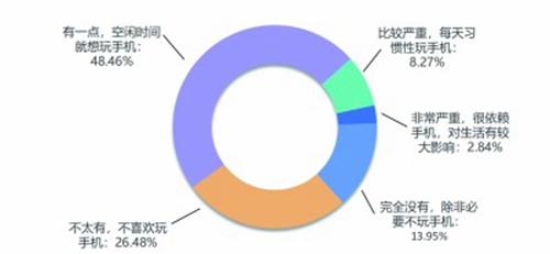 数字时代如何助力老年人“老有所安”――互联网适老化改造调研