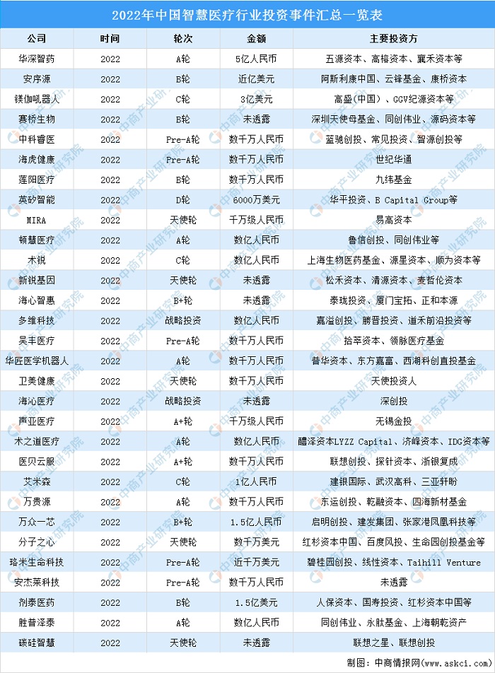 医疗新赛道飞速发展 智慧医疗行业前景如何？