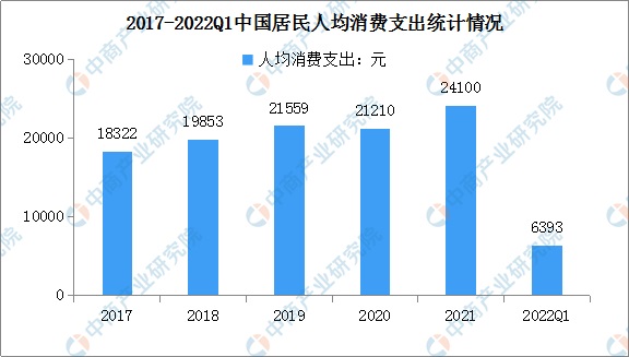 医疗新赛道飞速发展 智慧医疗行业前景如何？