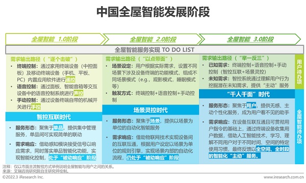 全屋智能热潮掀起，企业如何快速抢滩？