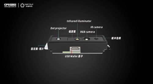 【视频】3D深度相机你了解吗？在安防行业有哪些应用