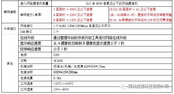 惠科威视 | 解码器综合管理平台