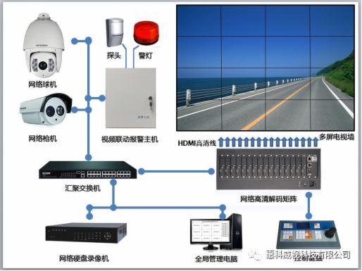 惠科威视 | 解码器综合管理平台