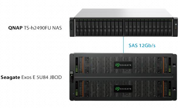 QNAP 与希捷携手推出超大存储解决方案提供大容量、高密度和高效率的管理系统