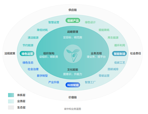 海康威视发布2022年ESG报告：科技为善，助力可持续的美好未来