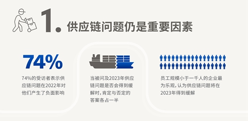 做行业赋能者 HID迎接数字化浪潮新机遇 破解新挑战