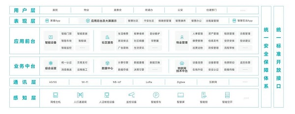 立林智慧社区解决方案