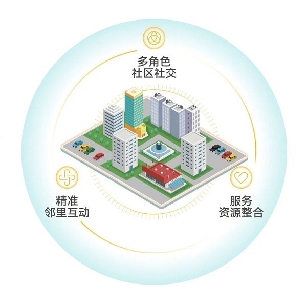 立林智慧社区解决方案