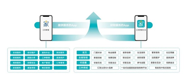 立林智慧社区解决方案