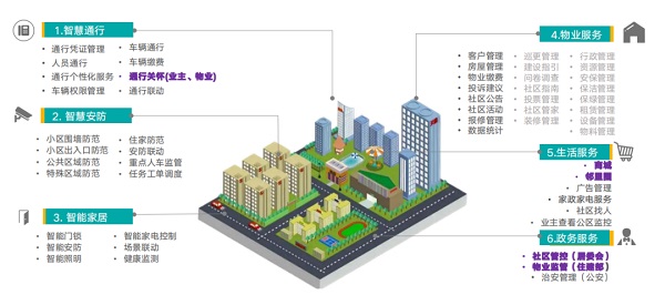 立林智慧社区解决方案