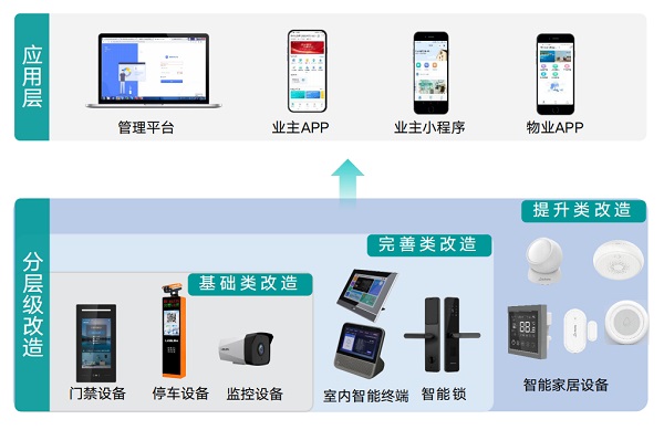 立林智慧社区解决方案