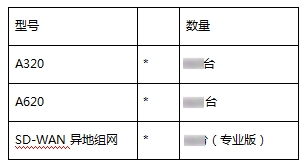 爱快SD-WAN组网打造燃气远程监控方案