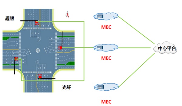 中国移动全息智慧路口解决方案