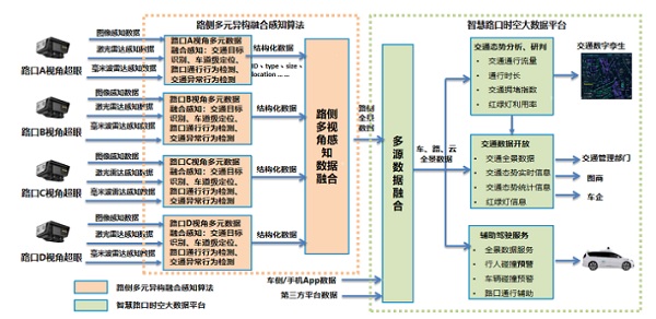 中国移动全息智慧路口解决方案