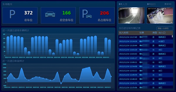 达实大厦智慧停车方案