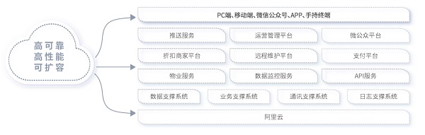 达实智慧停车云平台解决方案