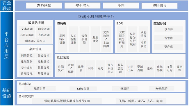 终端检测与响应解决方案