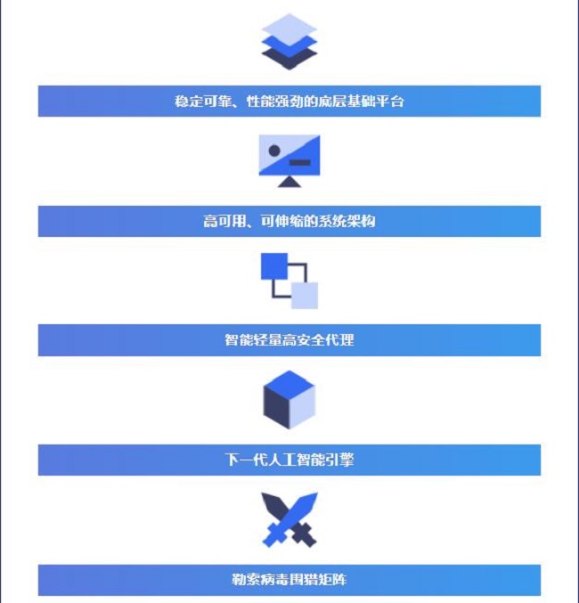 终端检测与响应解决方案